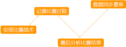 北京一刻运动网络技术有限公司